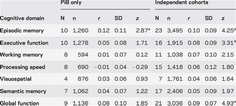 Effect size statistics | Download Table