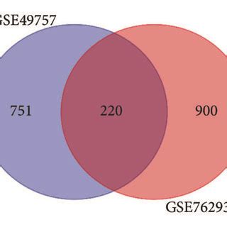 Hierarchical Clustering Volcano Plot And Venn Diagram Of