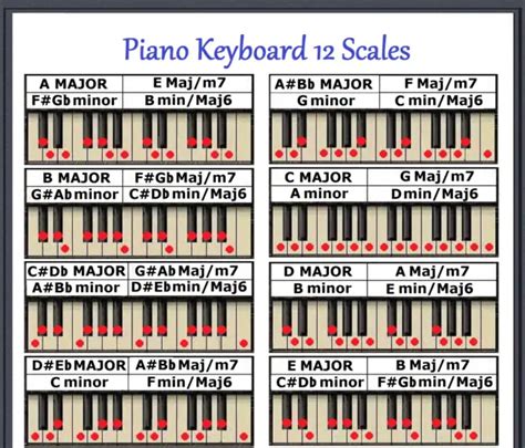 Piano Keyboard Chart Keyboard Note Chart Note Chart Coated Paper For Beginners £610 Picclick Uk