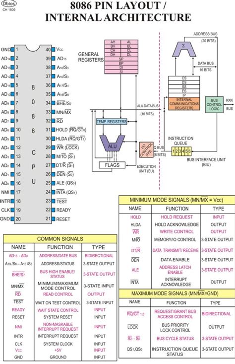 Ece Eee Engg For Classes Not Masses