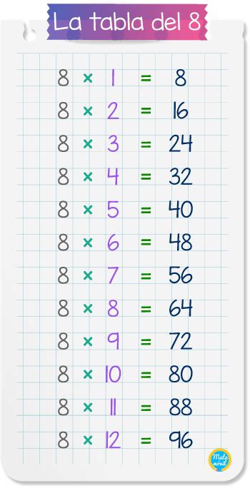 La Tabla Del 8 Matemóvil