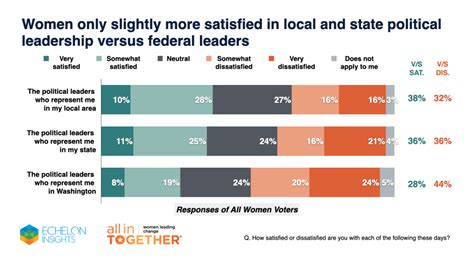 Political Participation Direction Of The Country And Impact Of