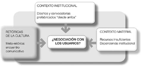 Implicaciones del contexto de intervención social en la concepción no