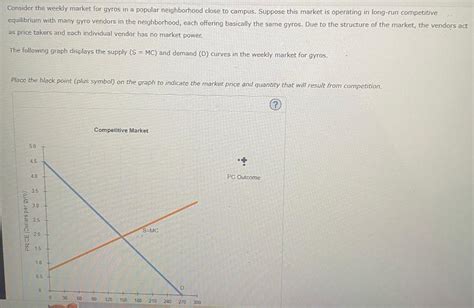 Solved Consider The Weekly Market For Gyros In A Popular Chegg