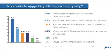 The Changing Talent Landscape Hro Today