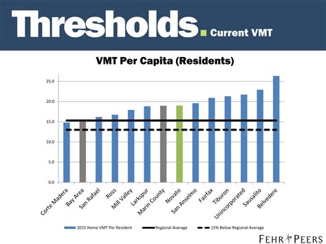 Ppt Los To Vmt Powerpoint Presentation Free Download Id 849236