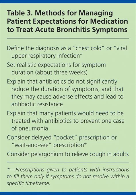 The Mount Sinai Hospital Acute Bronchitis Is Often Caused, 51% OFF