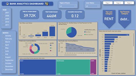 Bank Analytics Power BI Dashboard Fueler