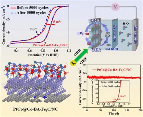 Toward The Long Term Stability Of Cobalt Benzoate Confined Highly