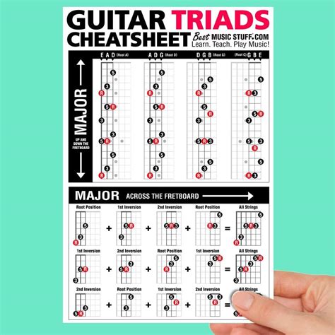 printable guitar triad chart portalposgradountedupe