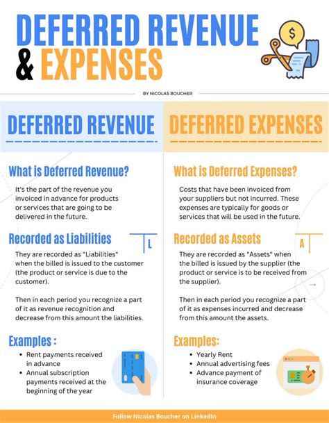 Nicolas Boucher On Twitter Deferred Revenue Vs Deferred Expenses What