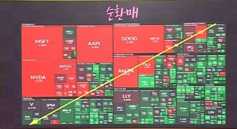 7월12일 금요일 장전뉴스탄소포집수소재건원전리튬삼성페이조선바이오xr화장품 관련주