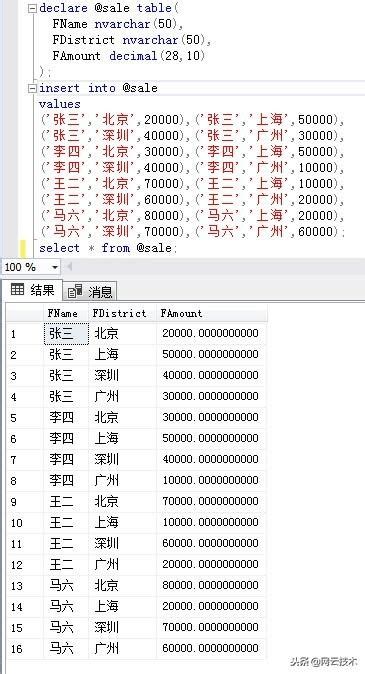 Insert Into 两张表 数据库大师成长日记：如何在sql中正确使用表变量 Csdn博客