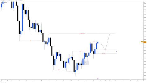 OANDA USDCHF Chart Image By ICTCONCEPTTRADING TradingView