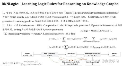 知识图谱系列知识图谱的神经符号逻辑推理 知乎