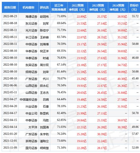 东吴证券：给予杰瑞股份买入评级公司毛利率投资