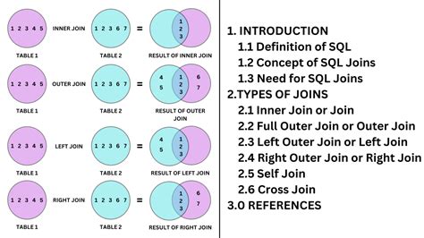 Types Of SQL Joins: Inner, Left, Right, And Full –, 48% OFF