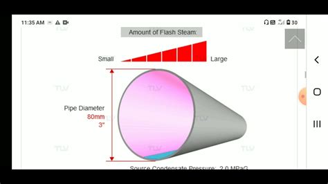 Steam Distribution Losses Condensate And Flash Steam Recovery System