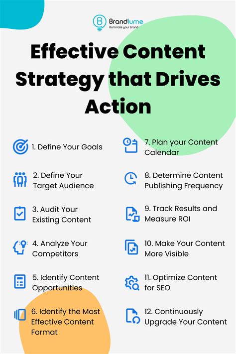 Content Strategy To Make Sure Your Content Drives Action