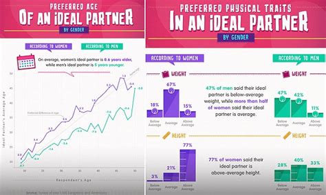 Men Say Their Ideal Woman Would Have A Below Average Weight Daily Mail Online