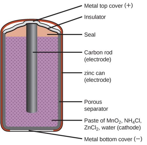 Day Electrolysis Commercial Batteries Chemistry Fall