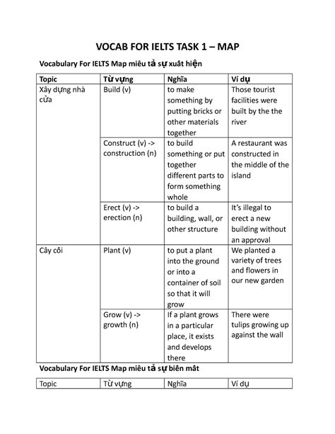 Vocab Map Vocab For Ielts Task 1 Map Vocabulary For Ielts Map Miêu