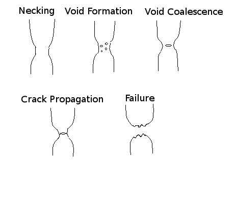 My AMIE Preparation: Ductile Fracture