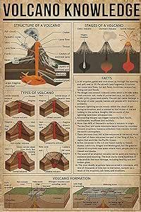 Amazon Youpinnong Volcano Knowledge Metal Signs Vintage Geography