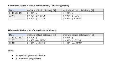 Oblicz wysokość Słońca północnego krańca Polski 22VI i 22XII oraz