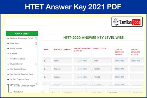 Htet Answer Key 2021 Pdf Out Download Htet Level 1 2 3 Exam Key