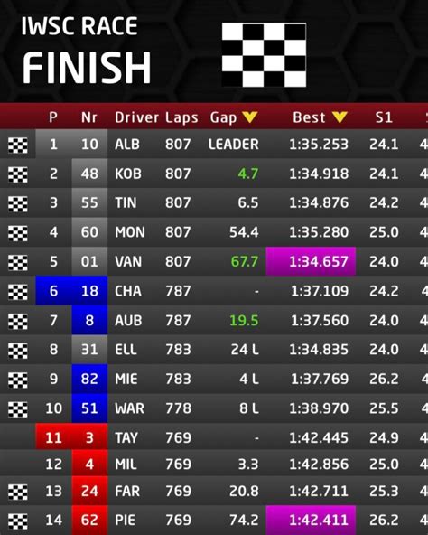 Cuarto Puesto Para Juan Pablo Montoya En Las 24 Horas De Daytona Gabby