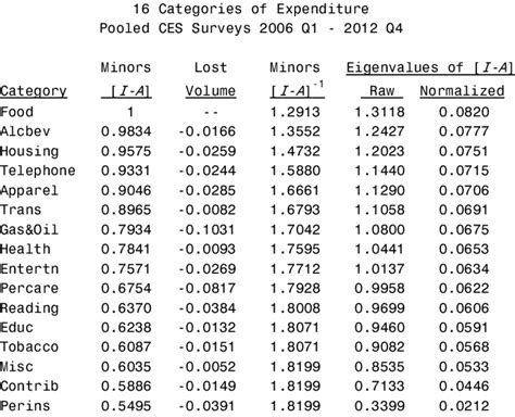 Leading Principal Minors and Other Numerical Characteristics Of The ...