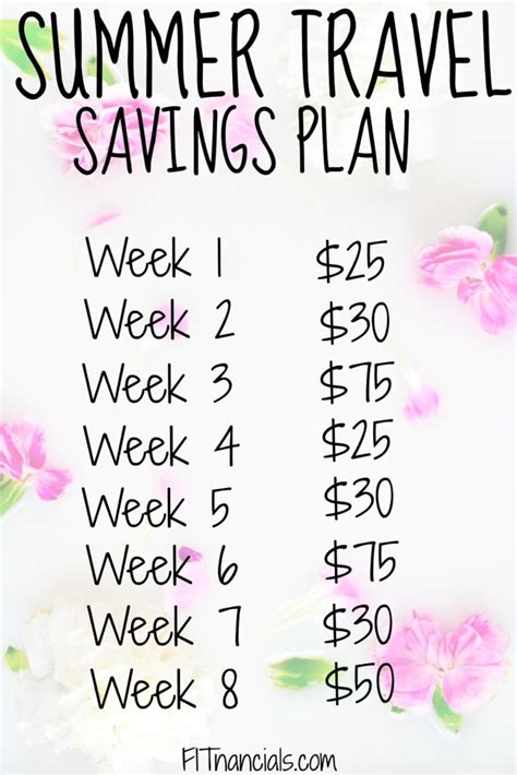 10 Money Saving Plans That Will Actually Fill Your Empty Savings Account