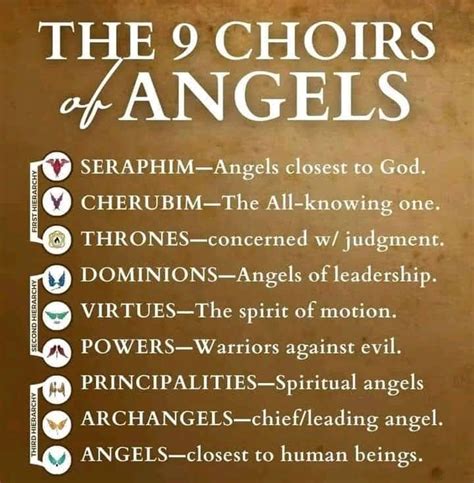 The 9 Choirs Of Angels A Complete Guide