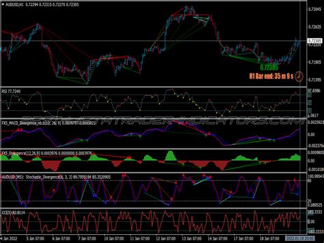 Divergence Discretionary Binary Options System Great MT4 Indicators