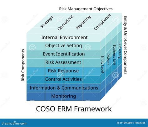 Coso Erm Framework And Guidance On Enterprise Risk Management Internal Control Fraud