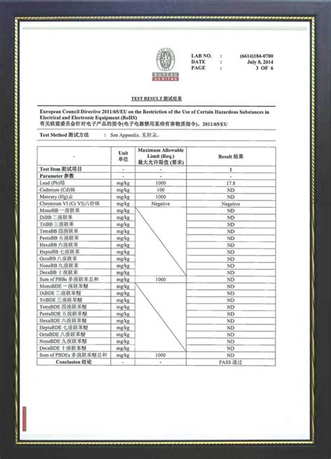 Certificates NingBo YinZhou Up Magnets Co Ltd