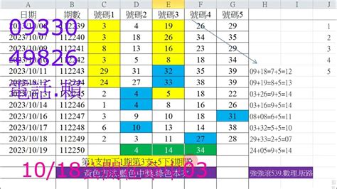 10 19強強滾539【獨支 二中一】昨天公開中03歡迎查證【神準四星即將震驚全省橫掃組頭 您想踏上致富發財列車嗎 不先收費】強強滾112 10 19 1 Youtube