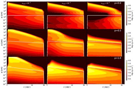 Vertically Integrated Dust Density Distribution After 1 Myr Of