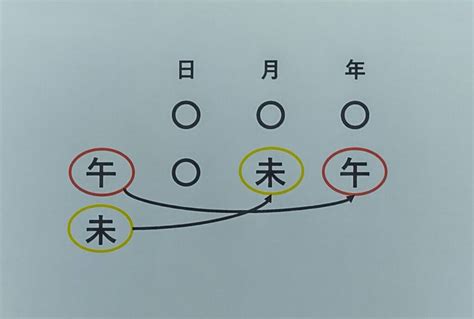 算命学～宿命二天中殺と互換天中殺の特徴と改良方法 面白いよ！算命学☆彡