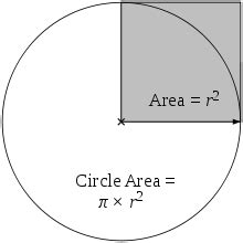 Area by Diameter - Dimensions Info