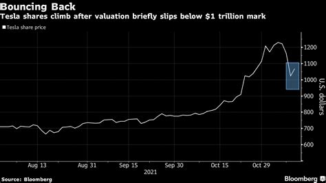 Bloomberg