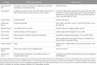 Frontiers Immune Mediated Hepatitis Induced By Immune Checkpoint