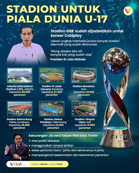 Infografik Deretan Stadion Untuk Piala Dunia U