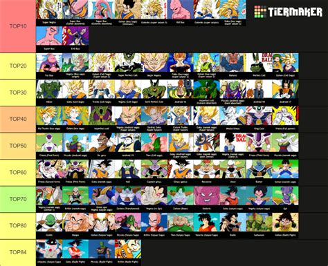 The Official Dbz Dbs Manga Power Scale Tier List Community Rankings