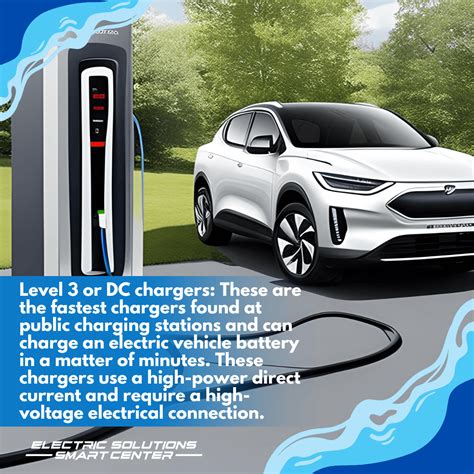 Types Of Electric Car Chargers: A Comprehensive Guide 2023 - Electric ...