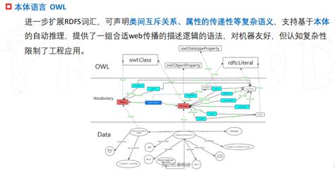 知识图谱概述（图谱学苑课程）课程知识图谱 Csdn博客