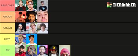 Best Youtubers Or Worst Youtubers Tier List Community Rankings