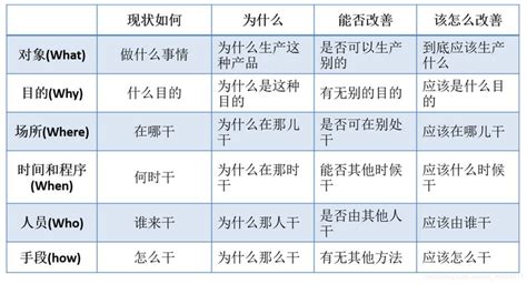 产品经理如何做好需求调研产品经理从调研中得到了什么 Csdn博客