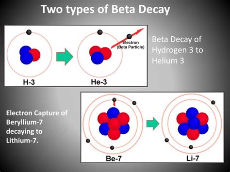 Ppt Introduction To Atomic Energy Powerpoint Presentation Id